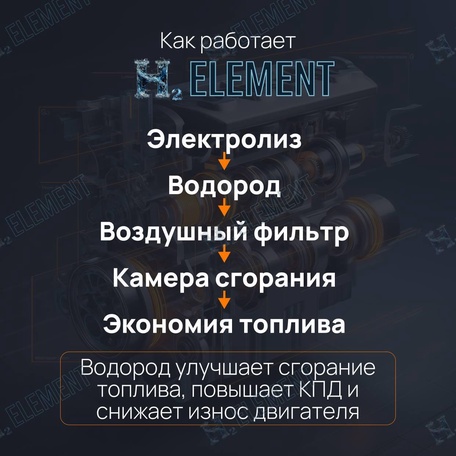 Как это работает?
